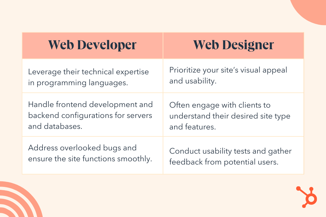 web developer vs web designer